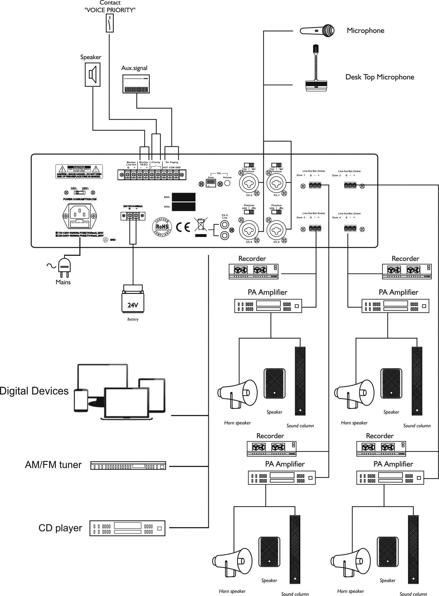 art mx524 sample connection