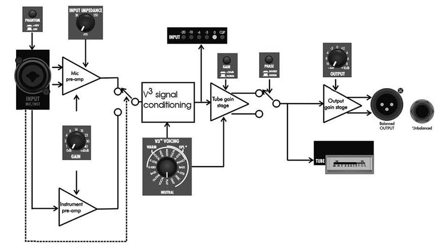 art tps ii signal flow