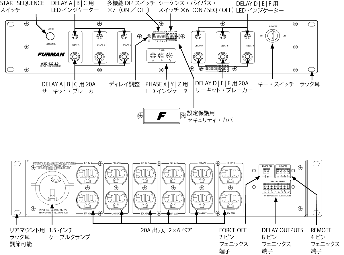 Furman CN15PMP 詳細図