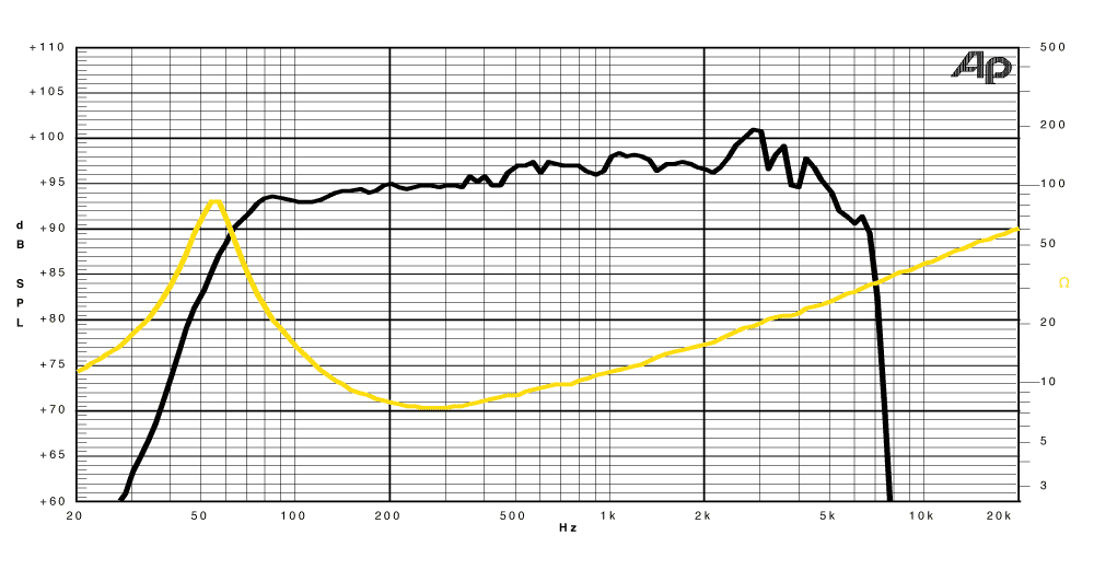 jensen bass punch frequency graph image