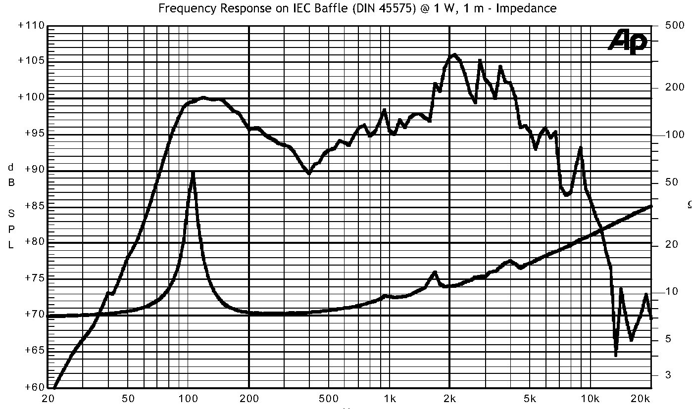 frequncy response graph drawing