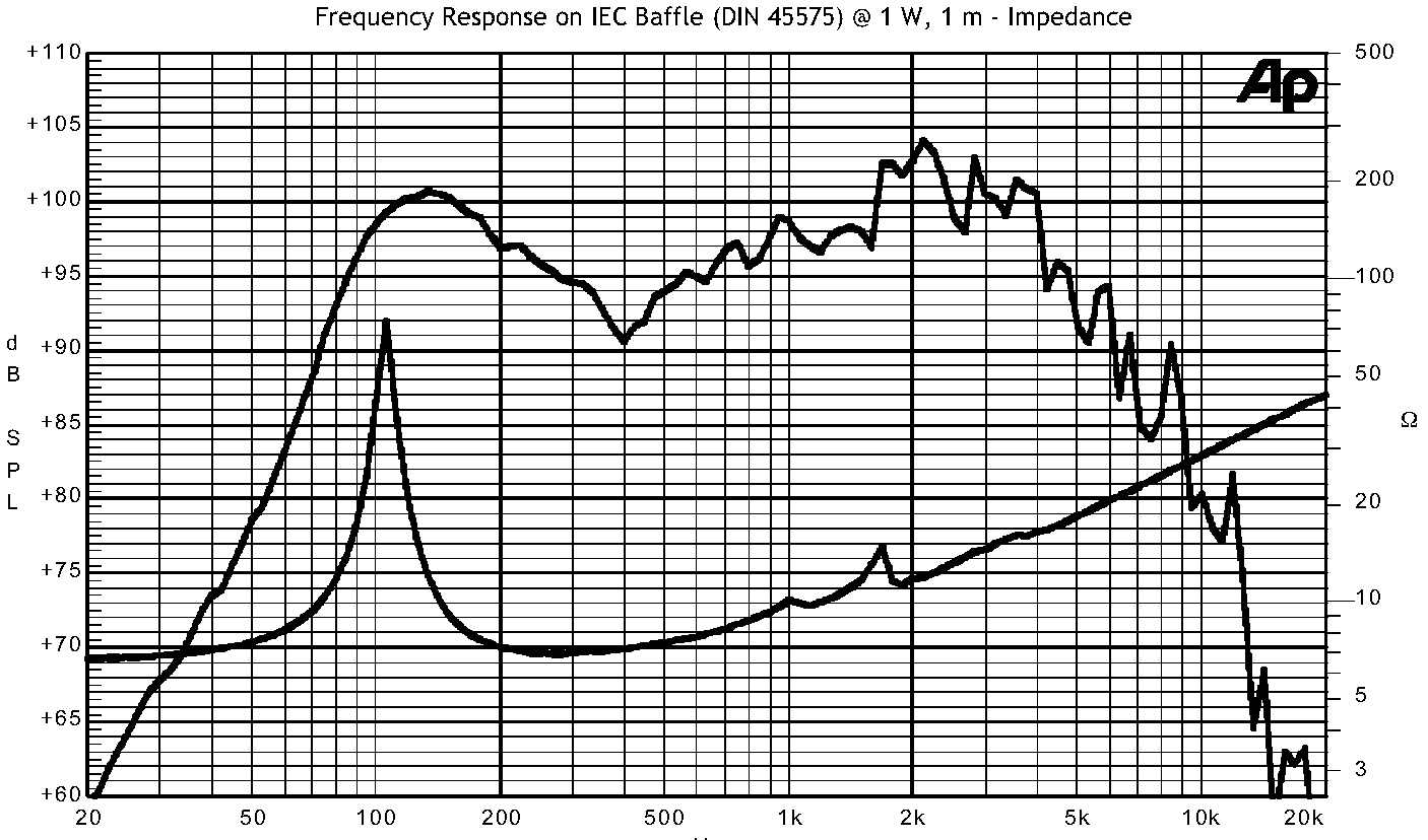 frequncy response graph drawing