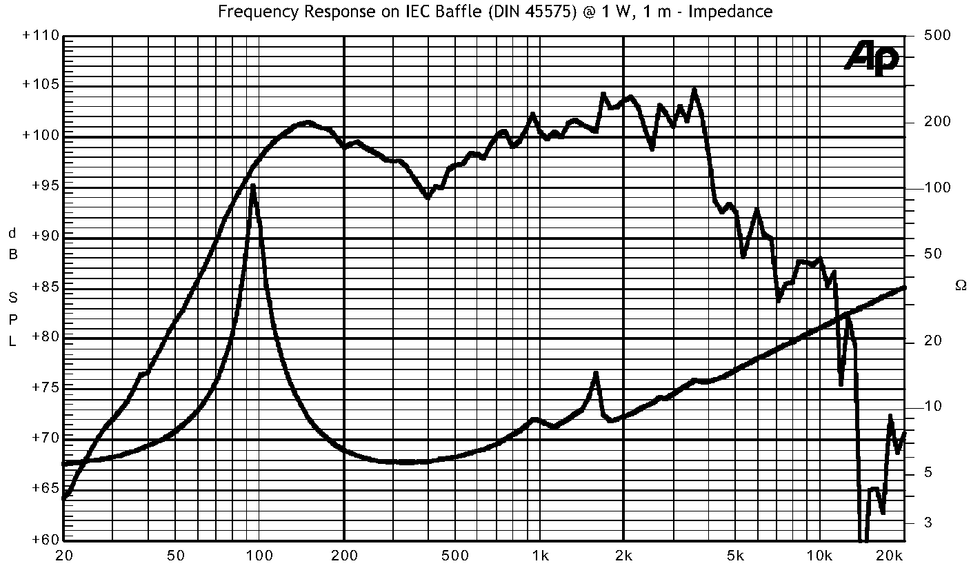 frequncy response graph drawing