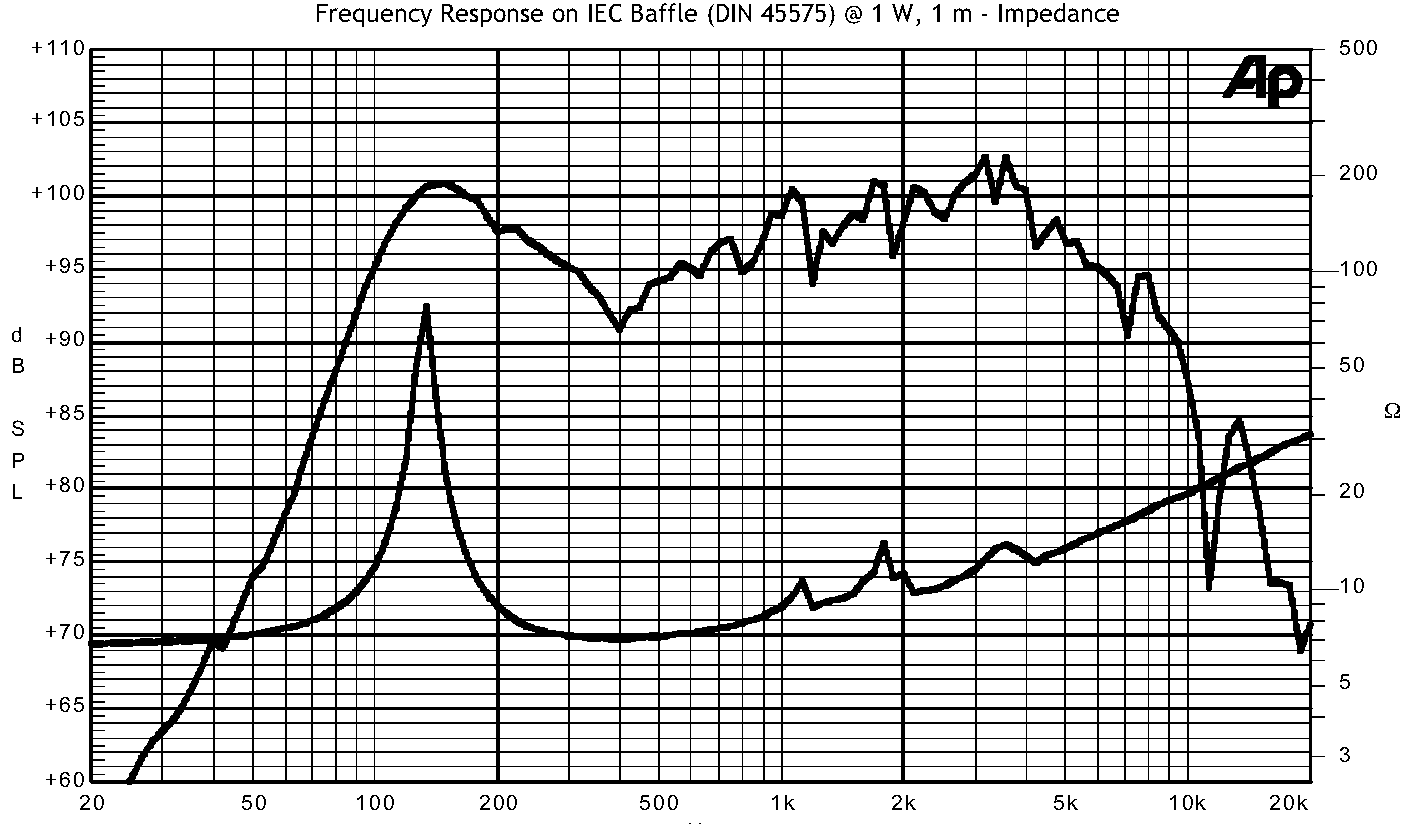 frequncy response graph drawing