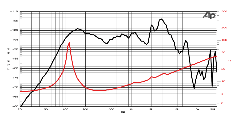 frequency graph image