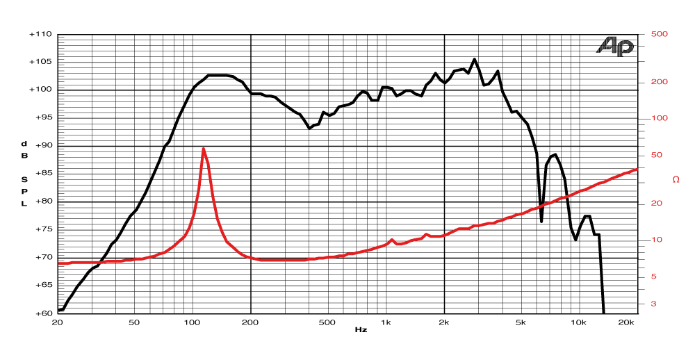 frequency graph image