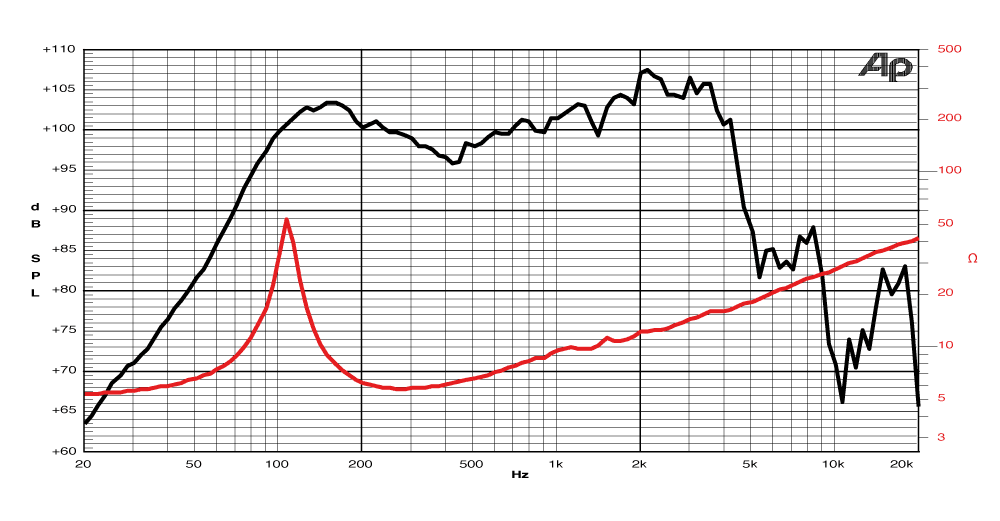 frequency graph image