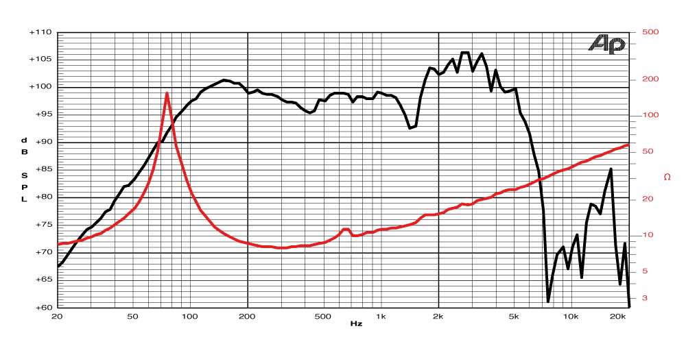 frequency graph image