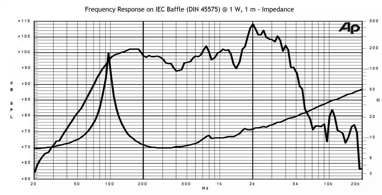 frequncy response graph drawing