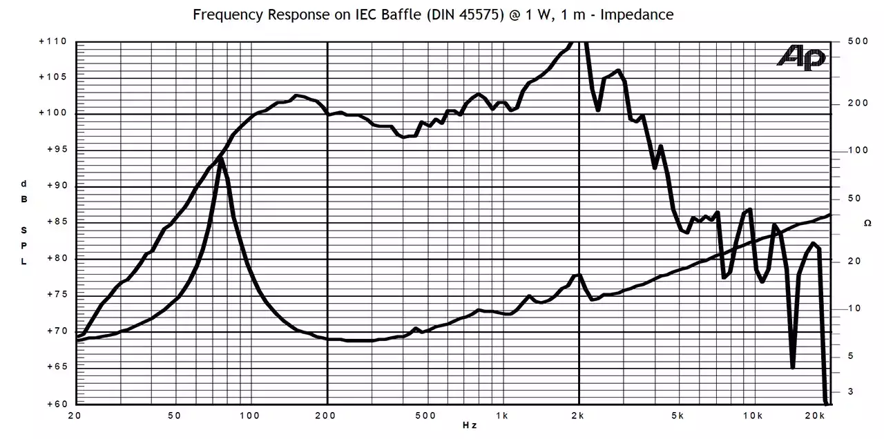 frequncy response graph drawing