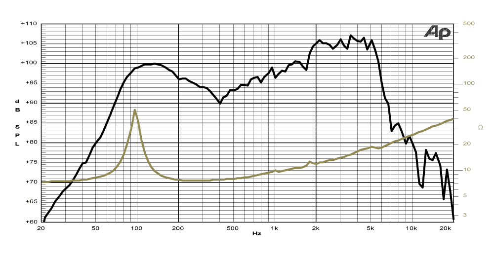 frequency graph image