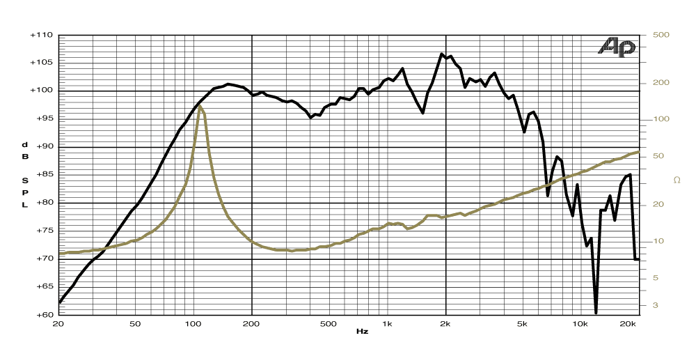 frequency graph image