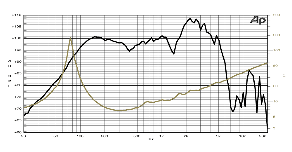 frequency graph image