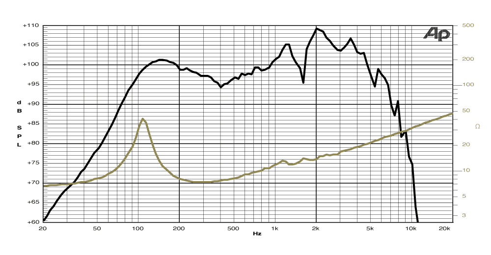 frequency graph image