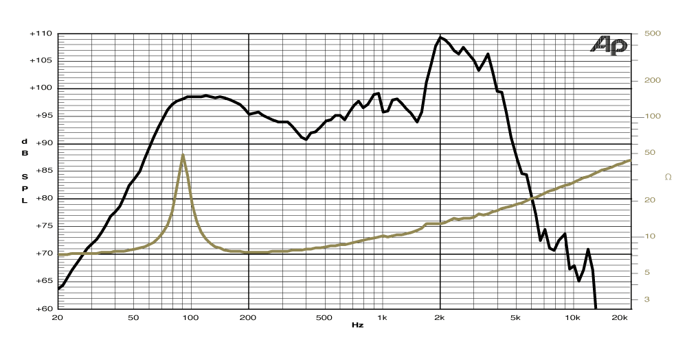 frequency graph image