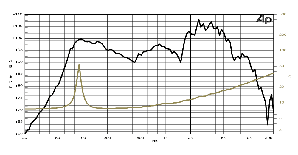 frequency graph image