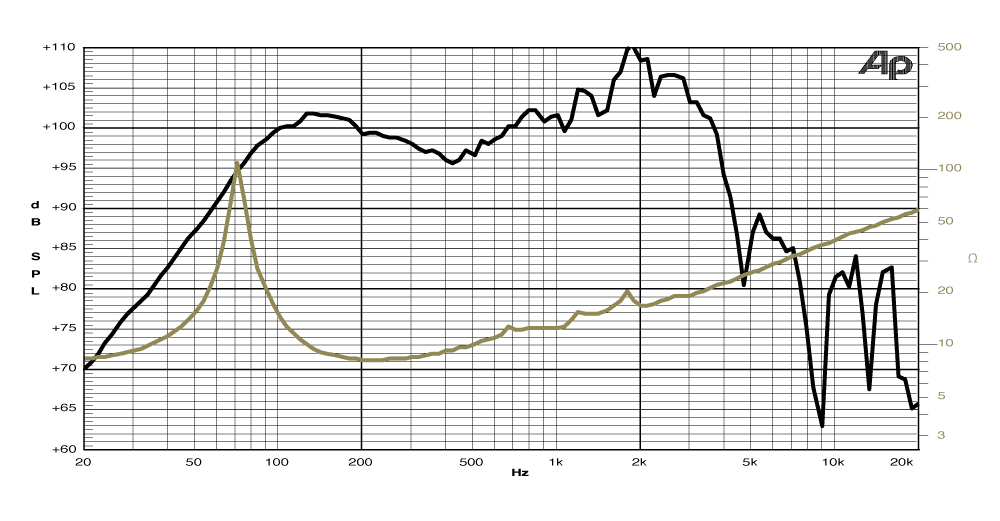 frequency graph image