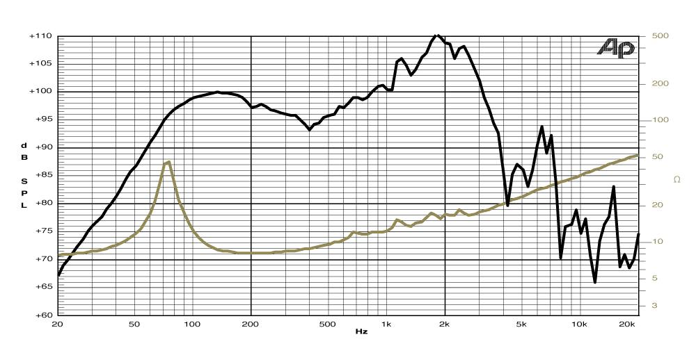 frequency graph image