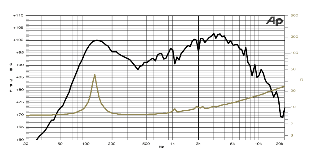 frequency graph image