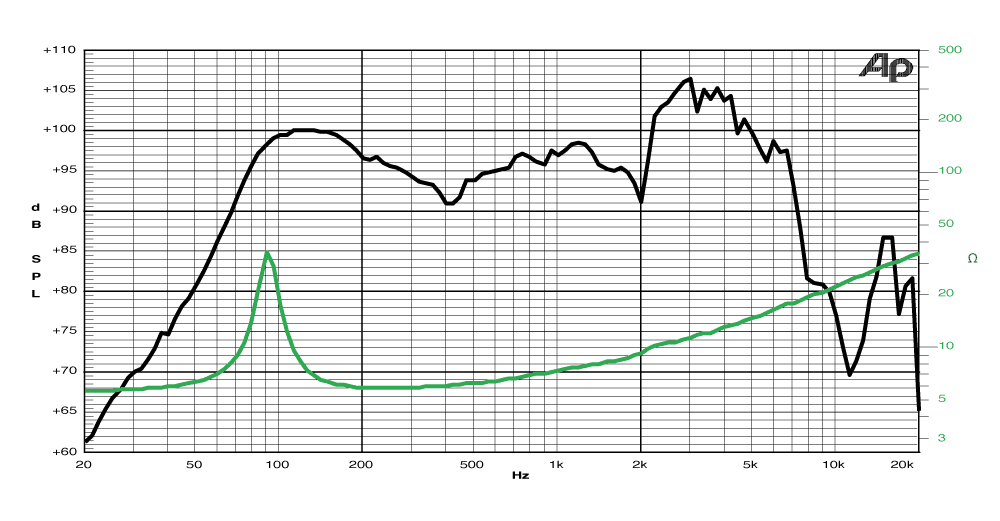 frequency graph image