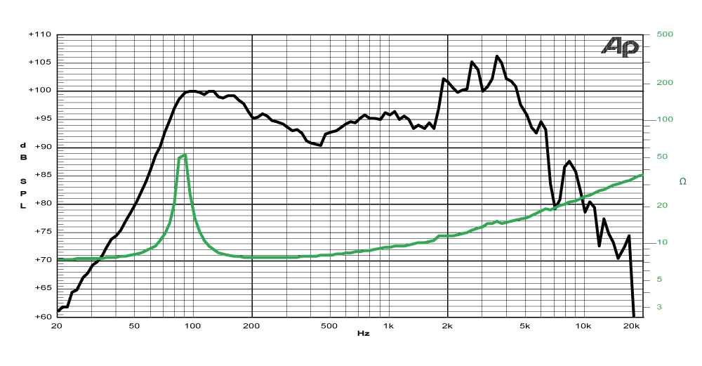 frequency graph image