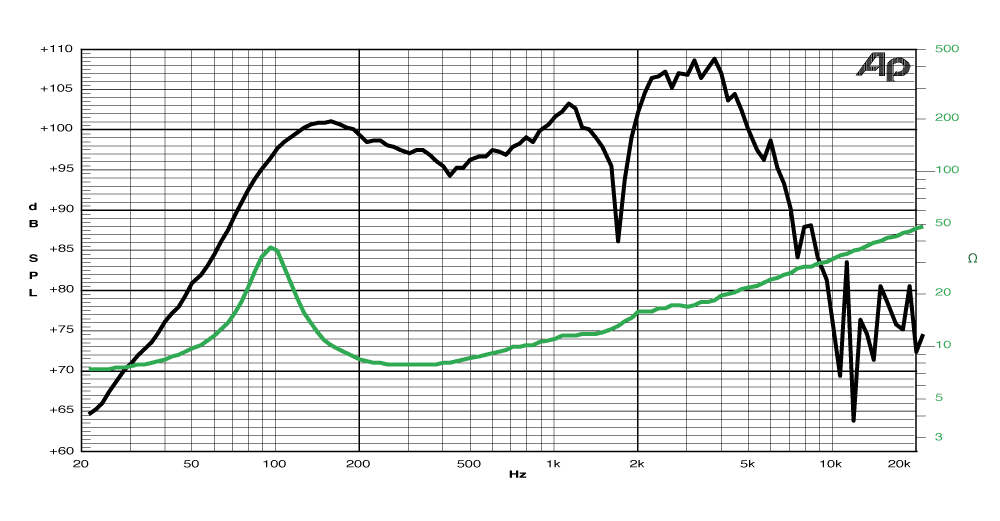 frequency graph image