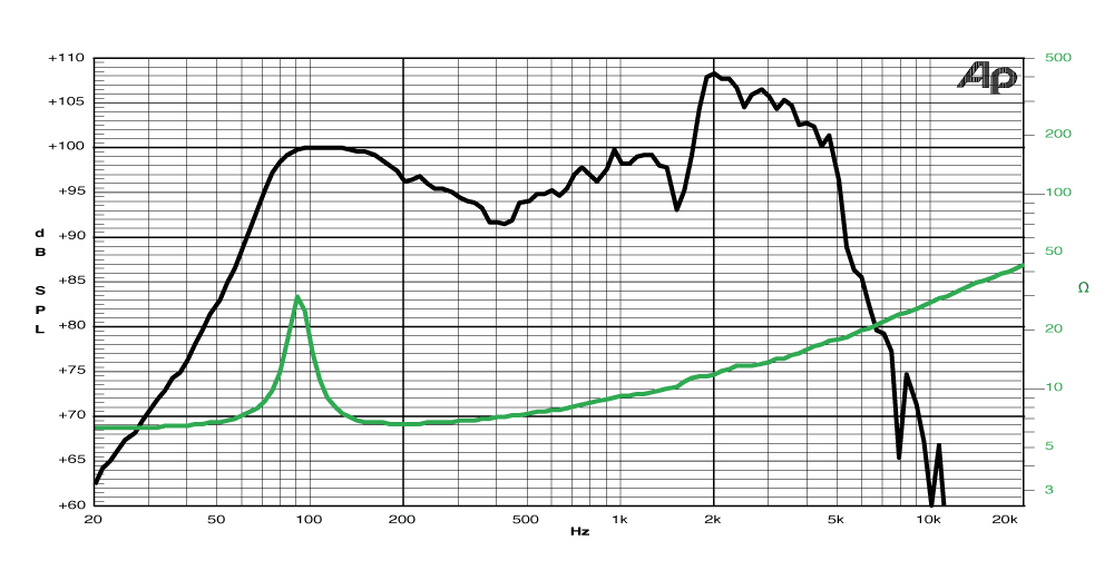 frequency graph image