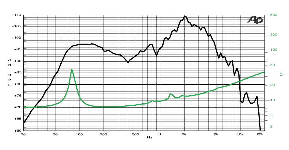 frequency graph image