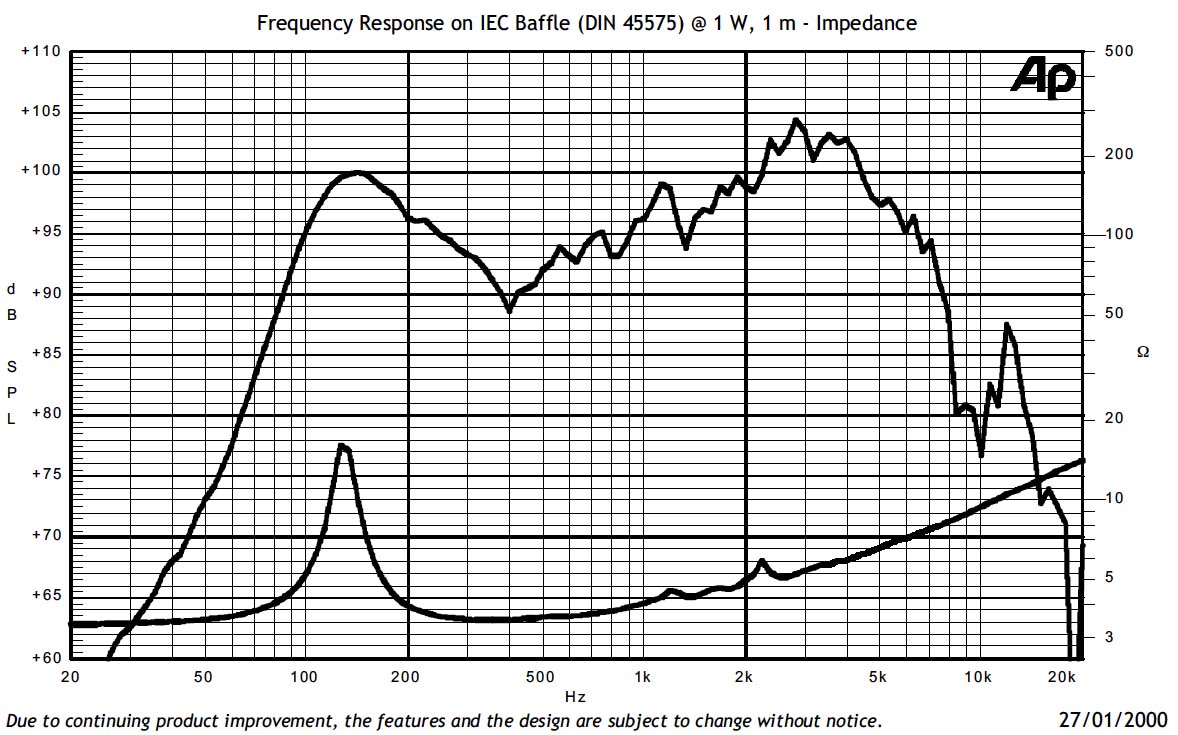 frequency graph image