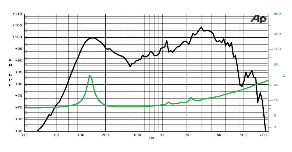 frequency graph image