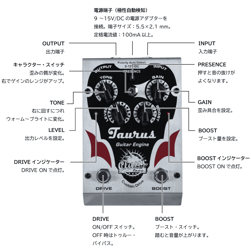 taurus guitar engine classic 各部説明図