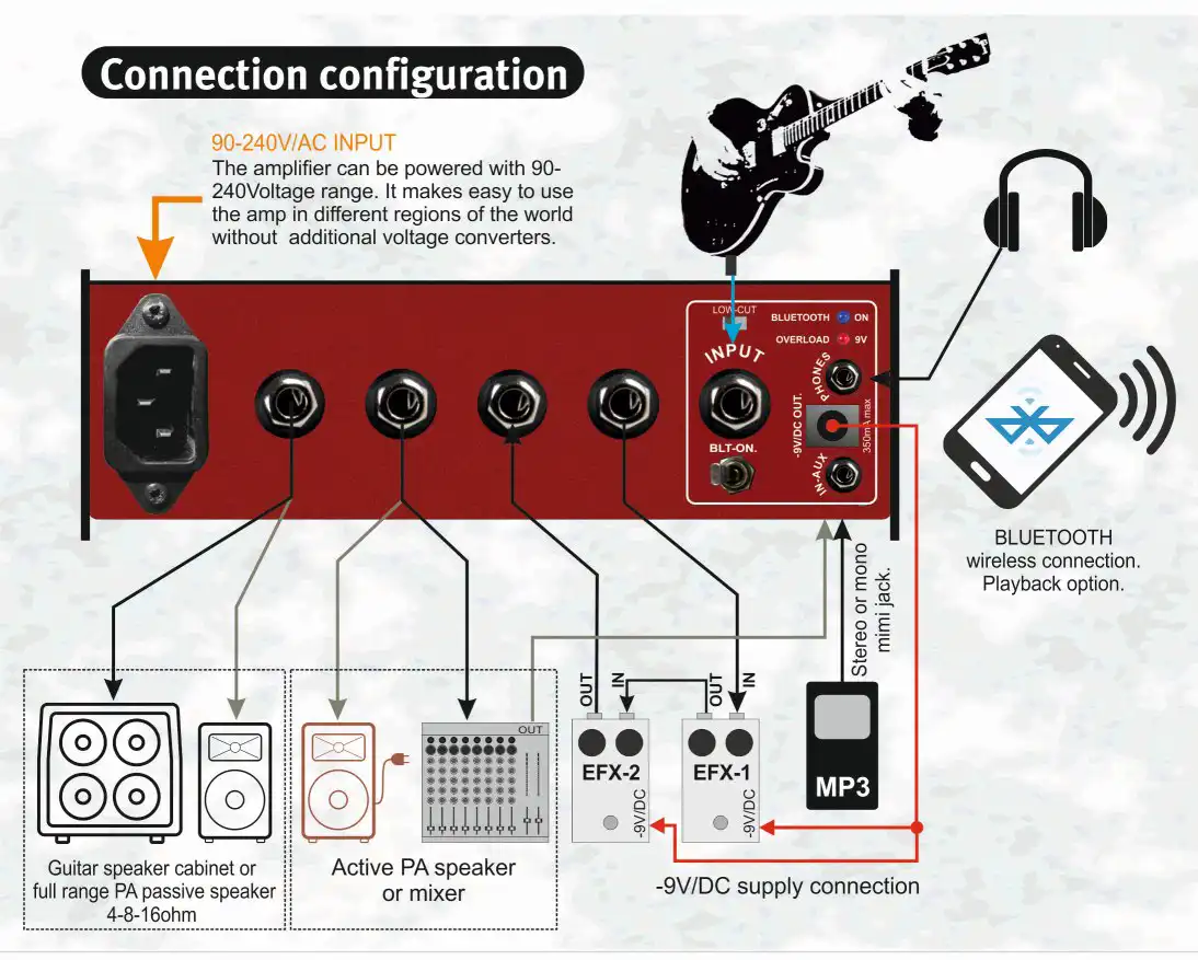 taurus stomp head sh8 qube connection