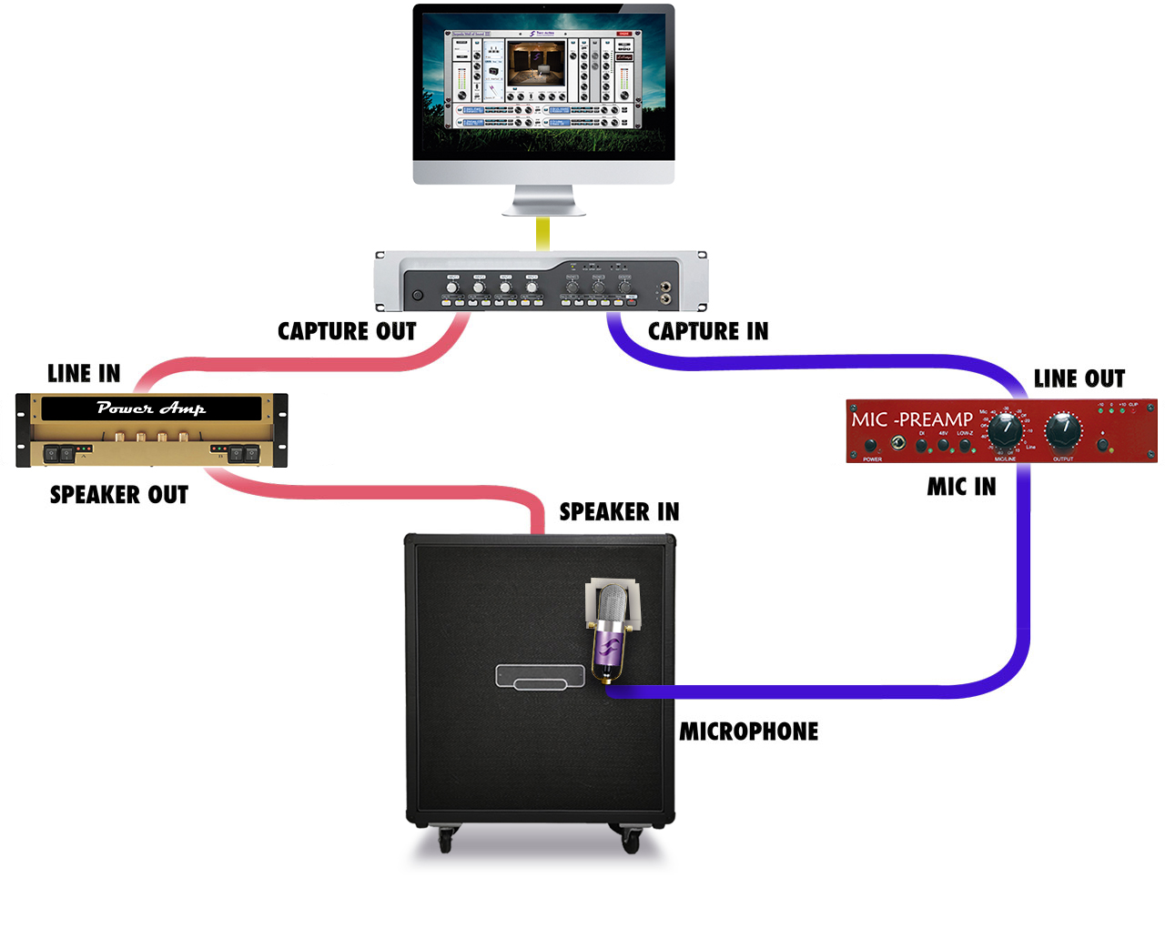 twonotes blend ir setup image