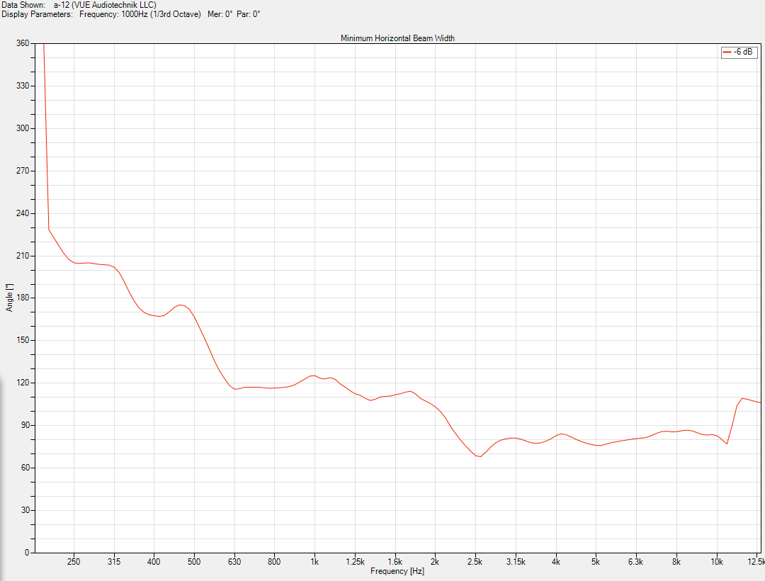 vue a-12 prot normal horz