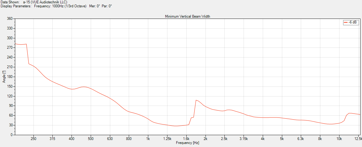 vue a-15 normal-ver