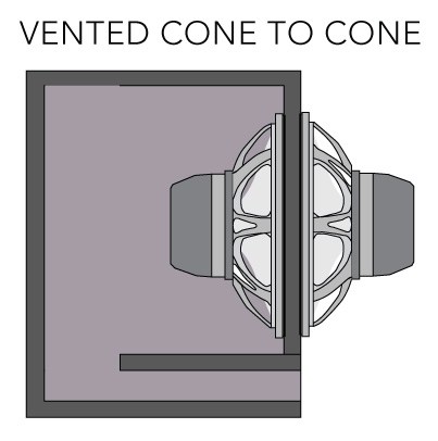 VUE audiotechnik vented cone to cone image