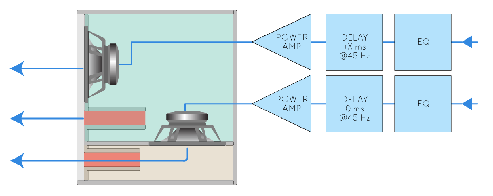 VUE audiotechnik ACM technology